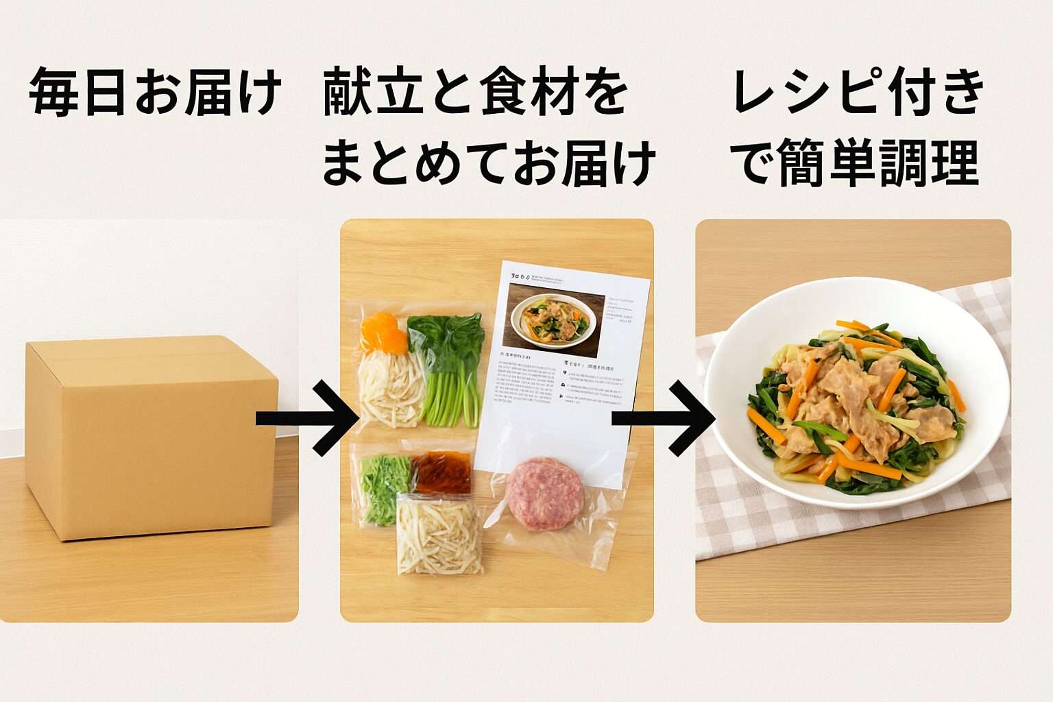 ヨシケイの食材宅配の流れを説明する画像