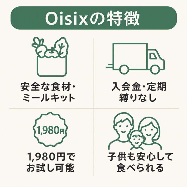 Oisixの特徴を4つにまとめたアイコン付き図解