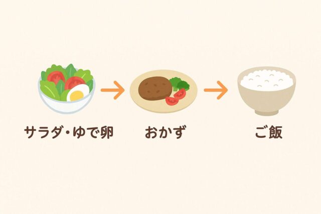 妊娠中の体重管理におすすめの食べる順番