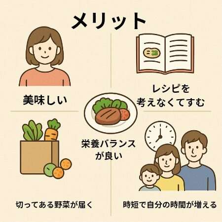 ヨシケイのメリットをイラストでまとめた画像